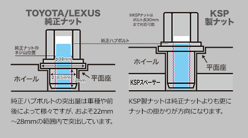 ワイドオフセットスペーサーキット│製品の特長 ｜ワイドトレッド